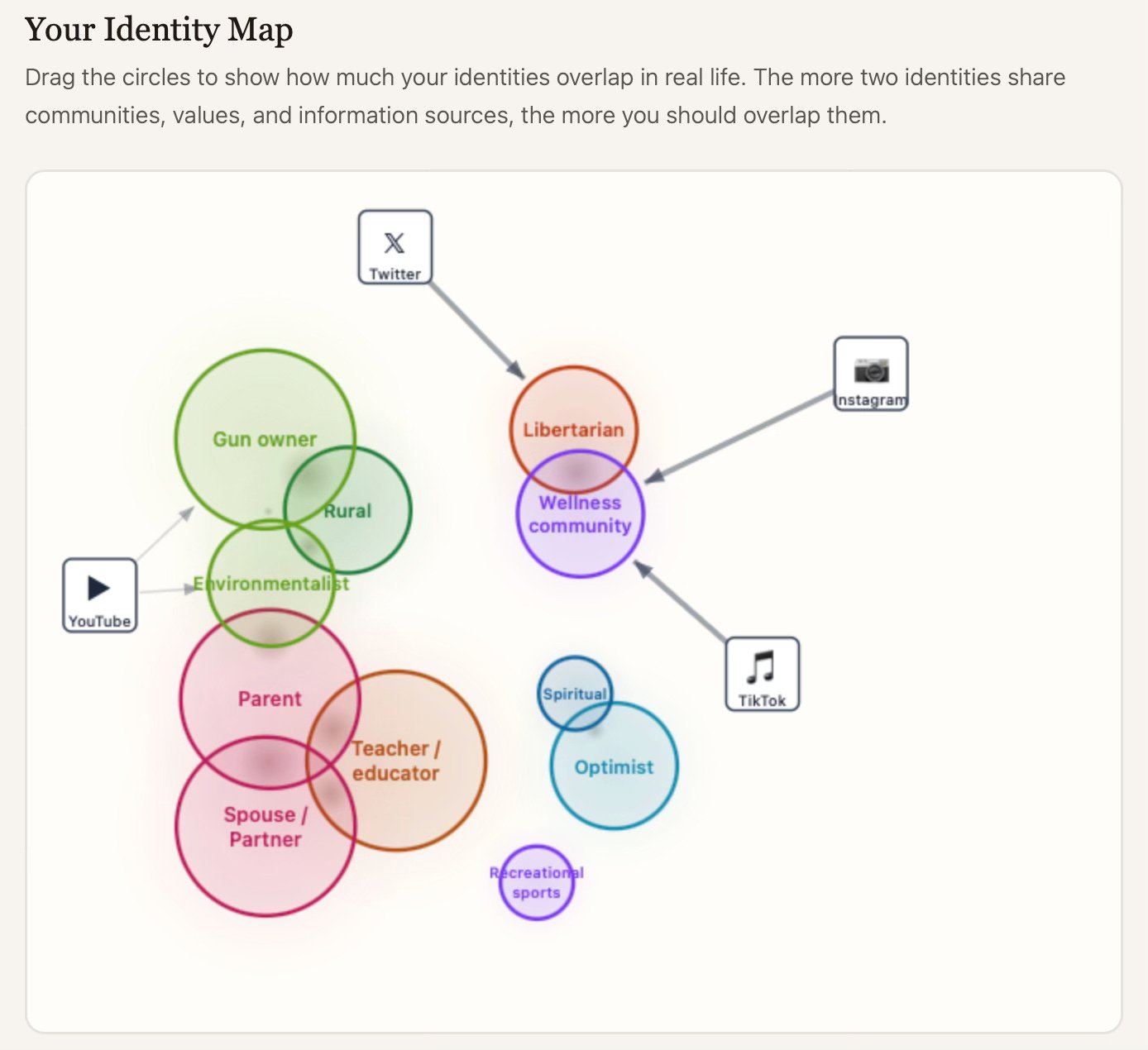 Identity Map preview