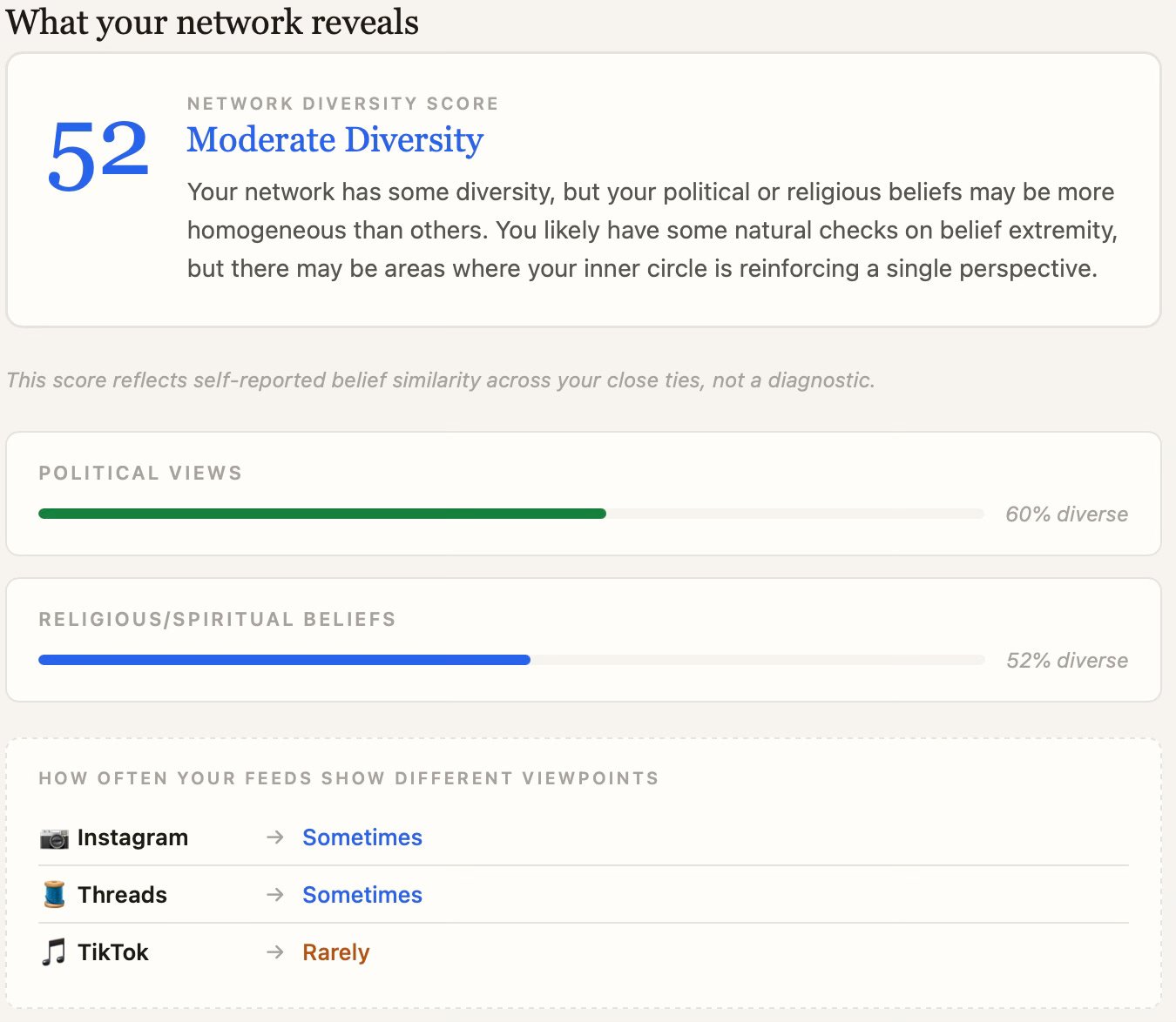 Network Diversity Audit preview